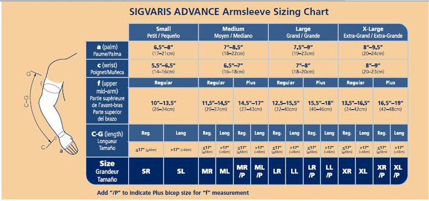 Sigvaris Advance Arm Sleeve/Gauntlet Combo 20-30mmHg