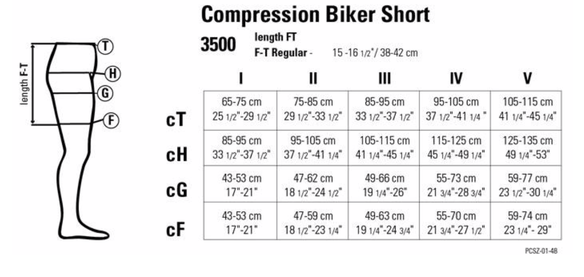 Juzo 3500 Dynamic Compression Biker Short 15-20mmHg | Body Works ...
